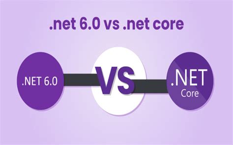 net 6.0.0.